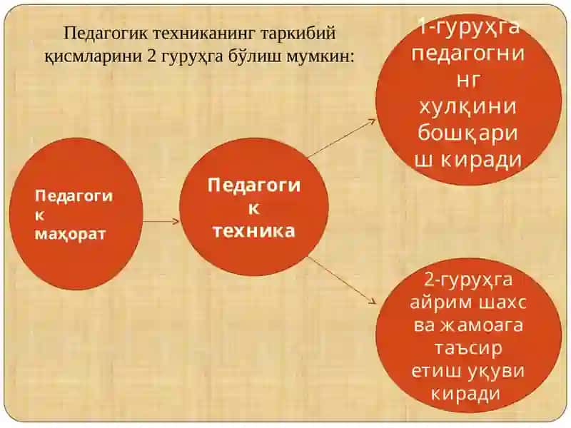 Педагогик техника 4