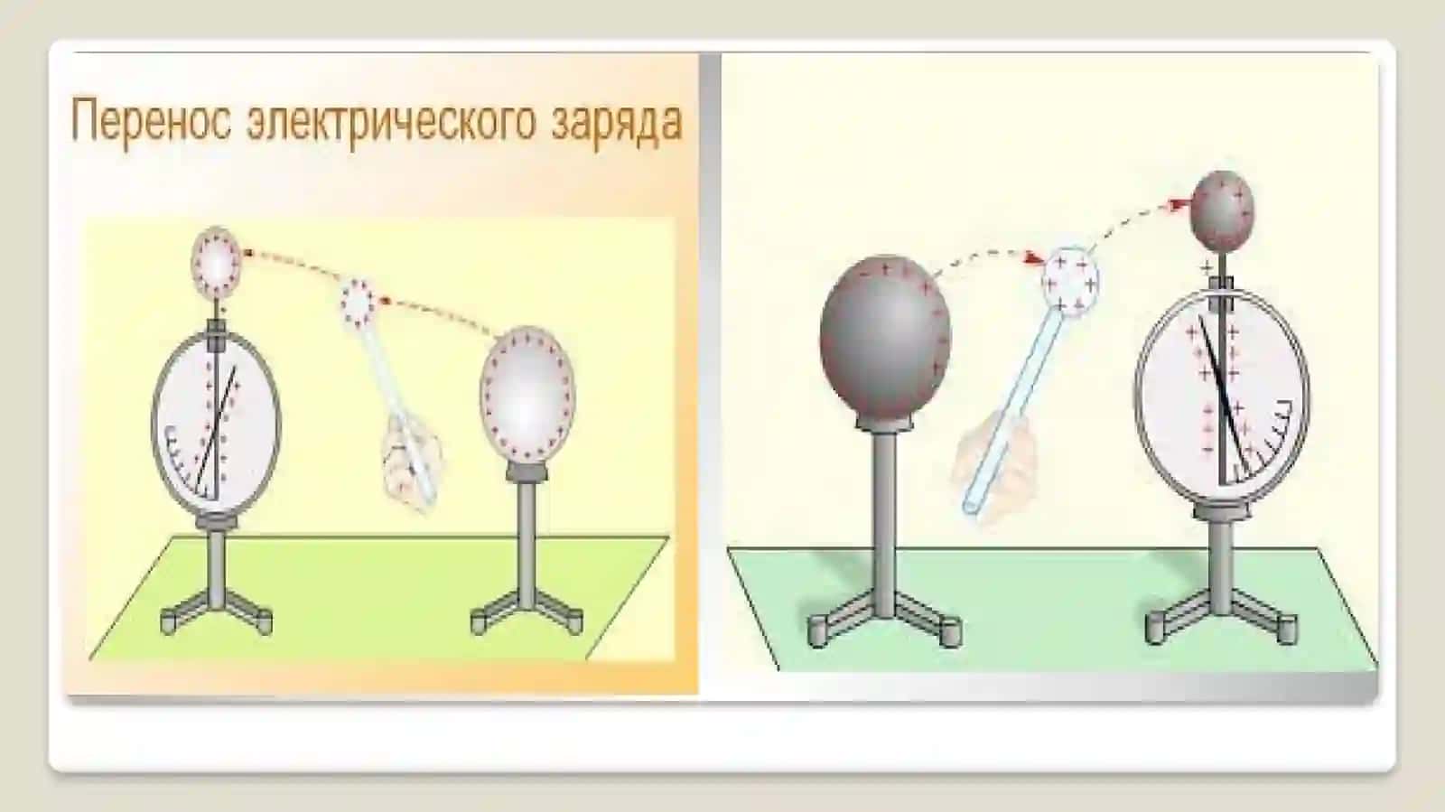 Elektrostatika 4
