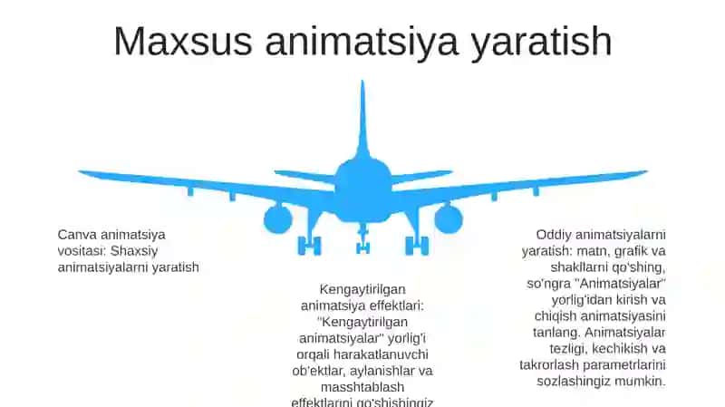 Canva Dasturida Animatsiya Yaratish 4