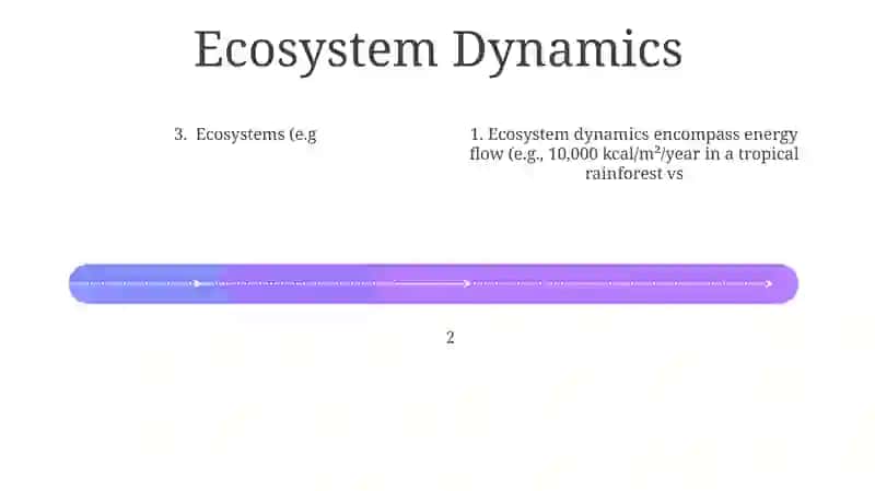 Ecosystems and Biodiversity 4