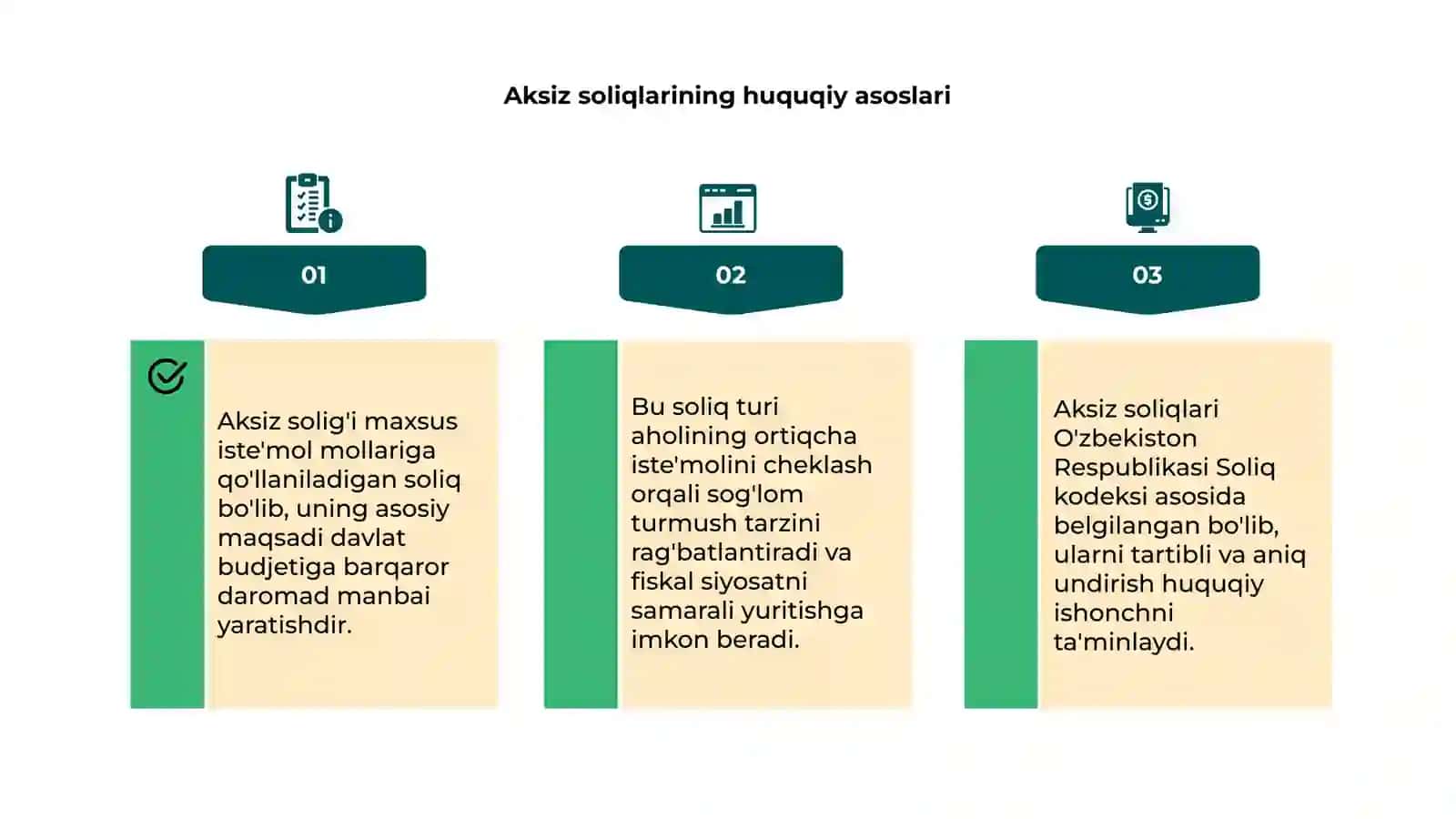 Aksiz solig‘i 4