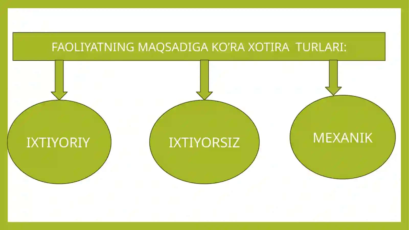 Xotira turlari klassifikatsiyasi 4