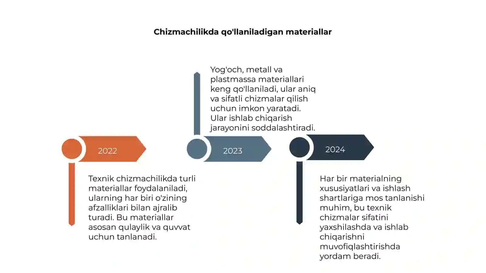 Texnikaviy chizmachilik 4