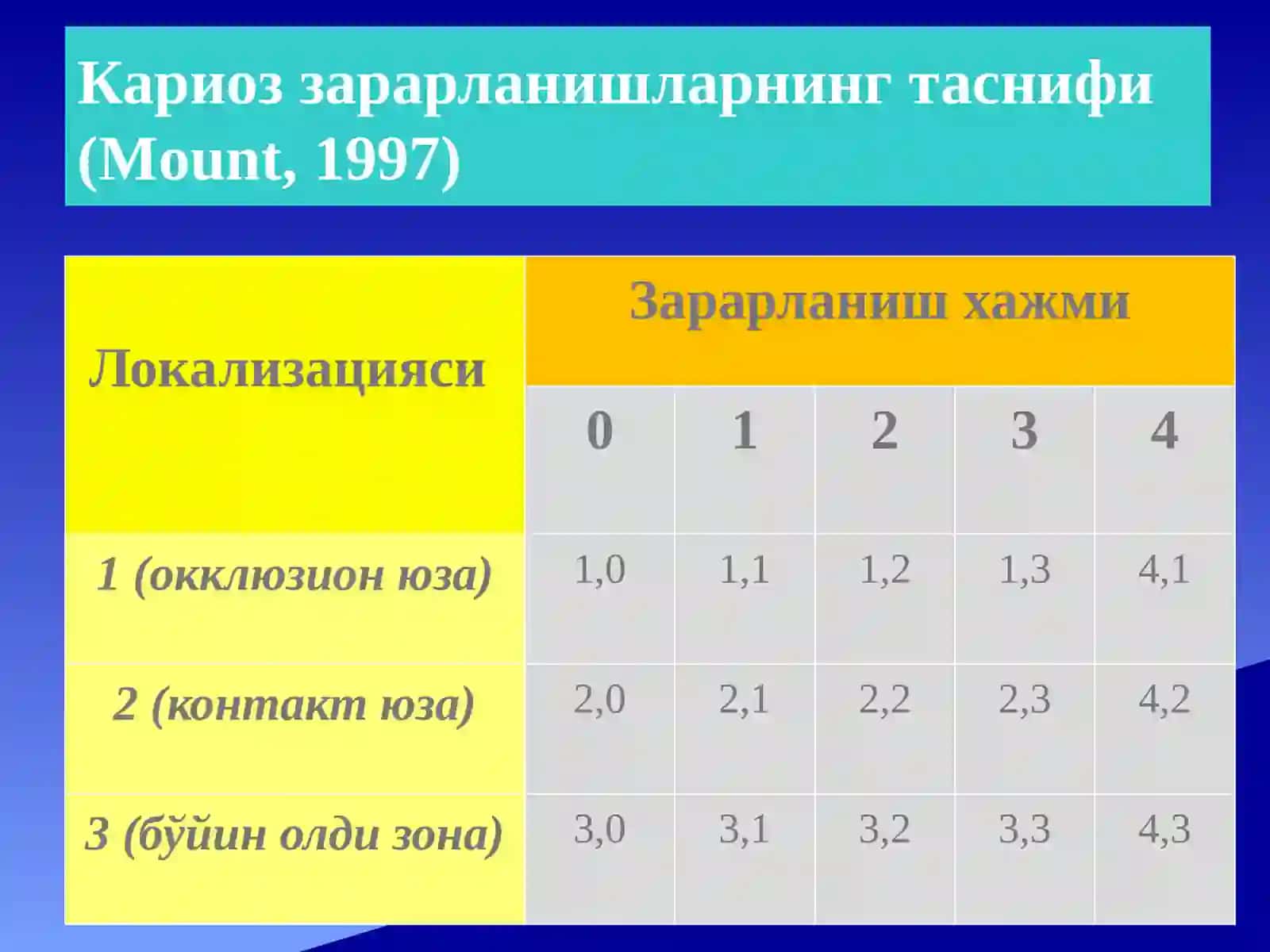 МИНИМАЛИНВАЗИВ ДАВОЛАШ(MIT—minimalinterventiontreatment) 4