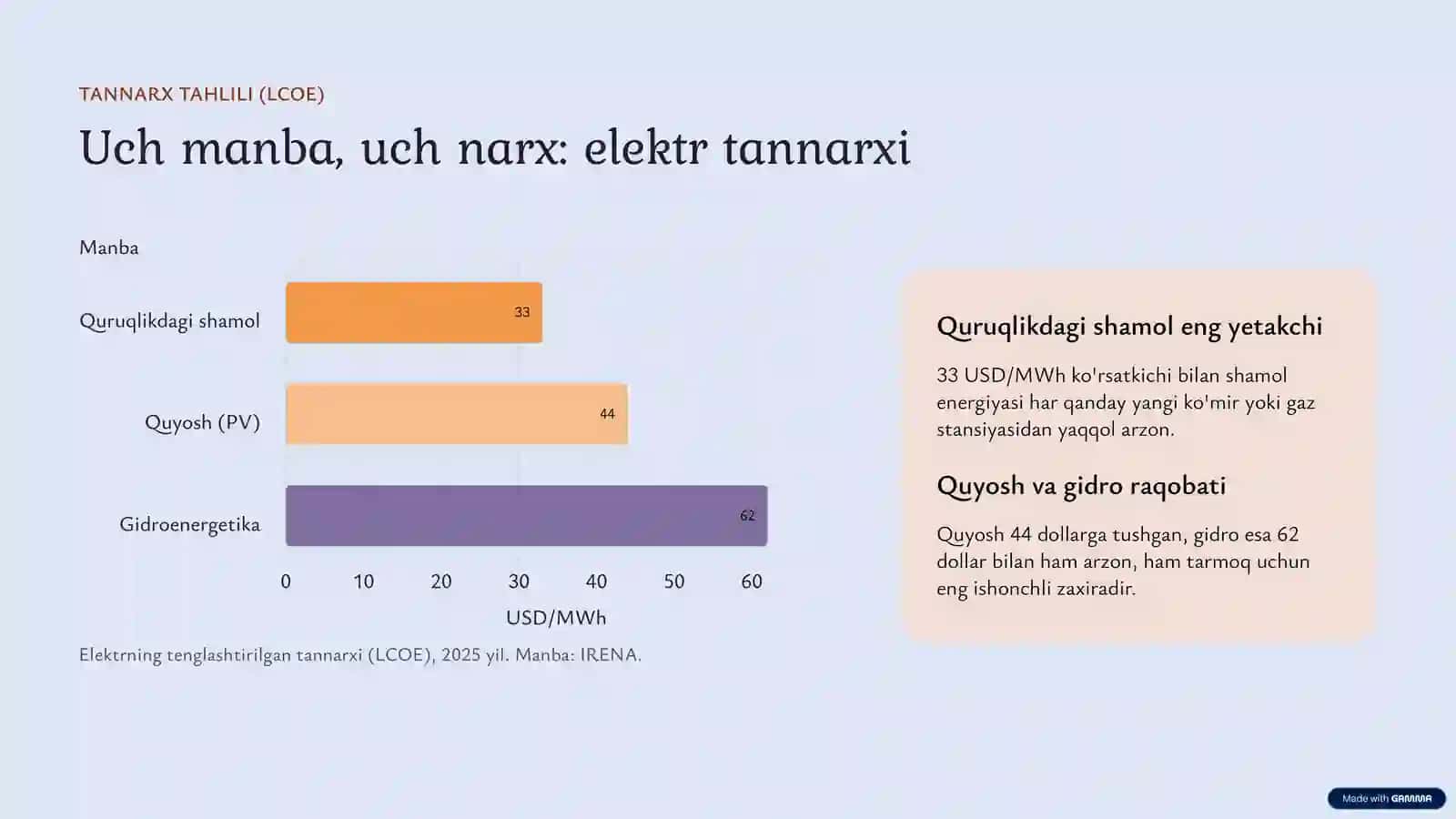 ENERGETIKA TRANSFORMATSIYASI 4