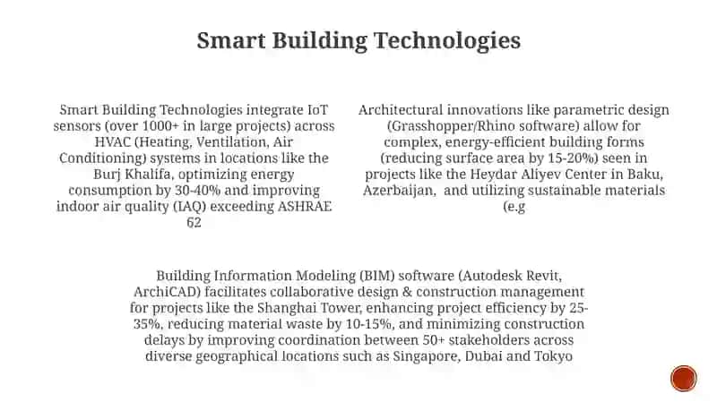 Architectural innovations 4