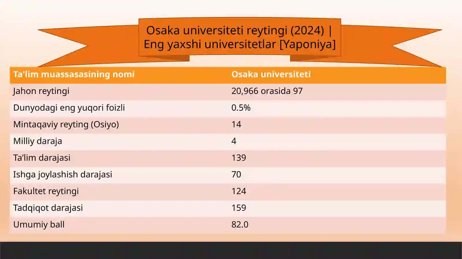 Universitet haqida 4