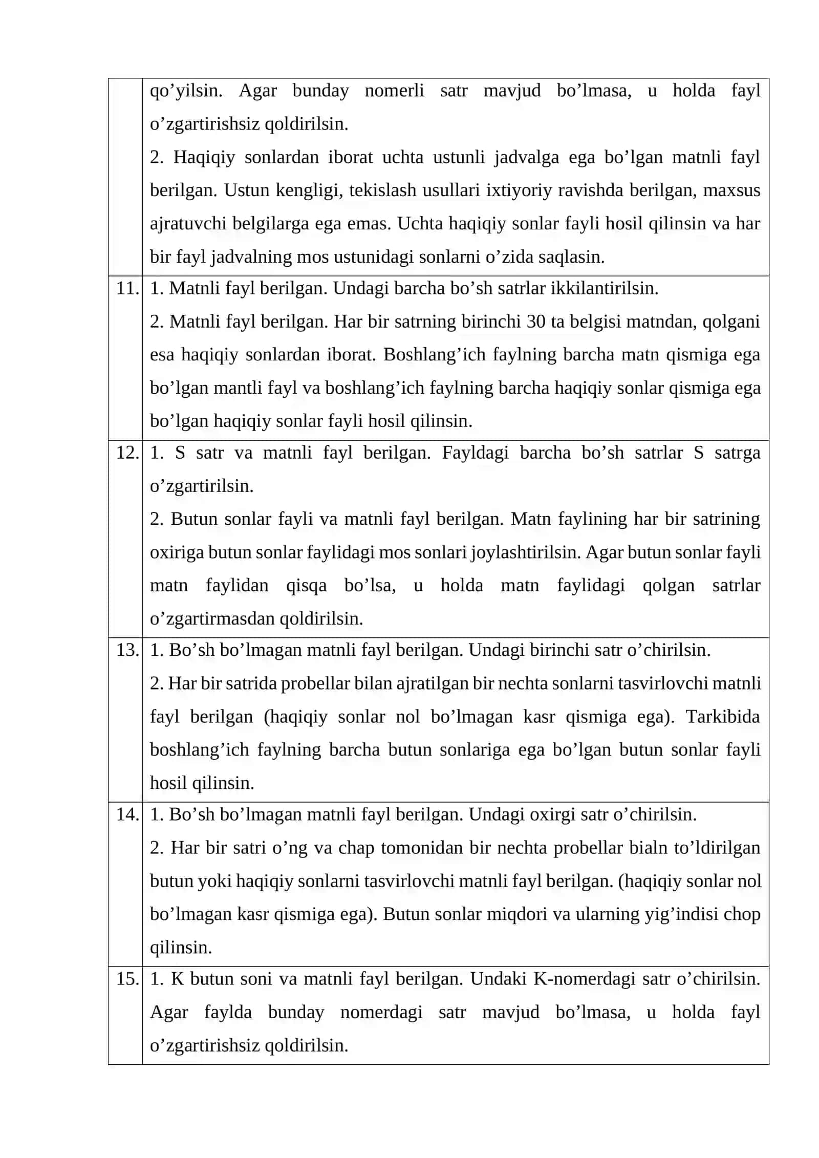 Matnli fayllarga oid masalalar 4