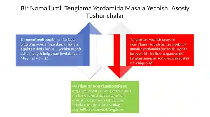 Kompleks Masalalarni Yechish Usullari 4