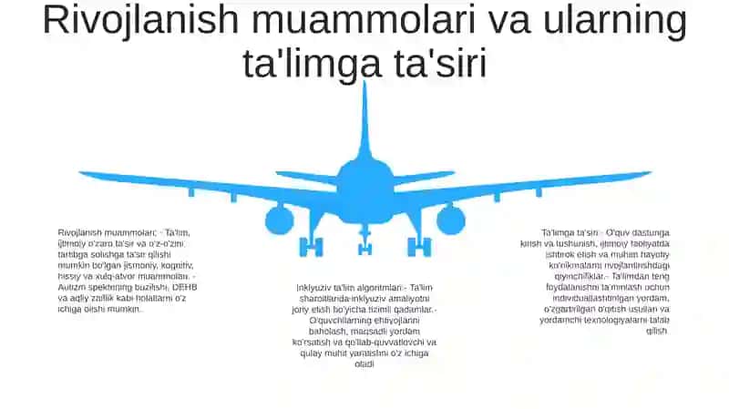 Inklyuziv Ta’lim Algoritmlari 4