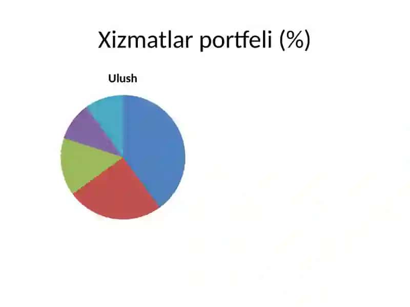Kapital Sug'urta Kompaniyasi 4