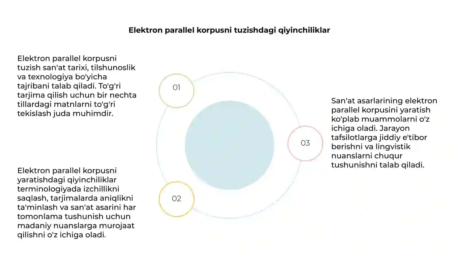 Badiiy asarlarning elektron parallel korpusini yaratish 4