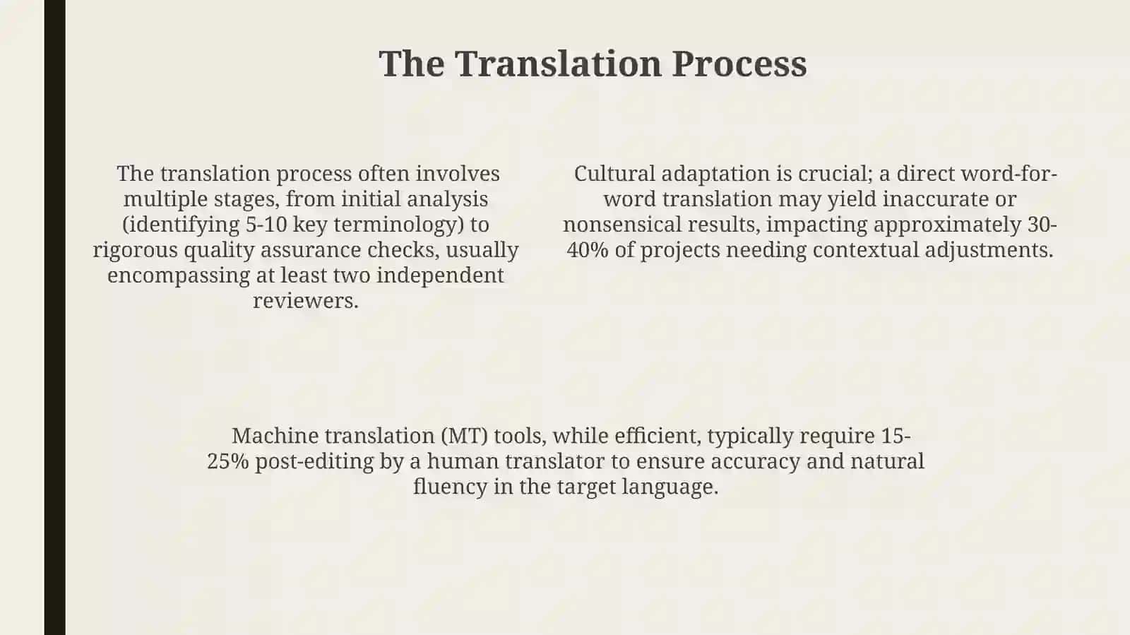 Translation Methods in Software Development 4