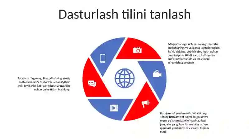 Dasturlashni Boshlash 4