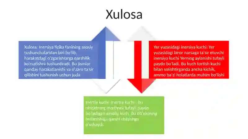 Inersiya kuchi 4