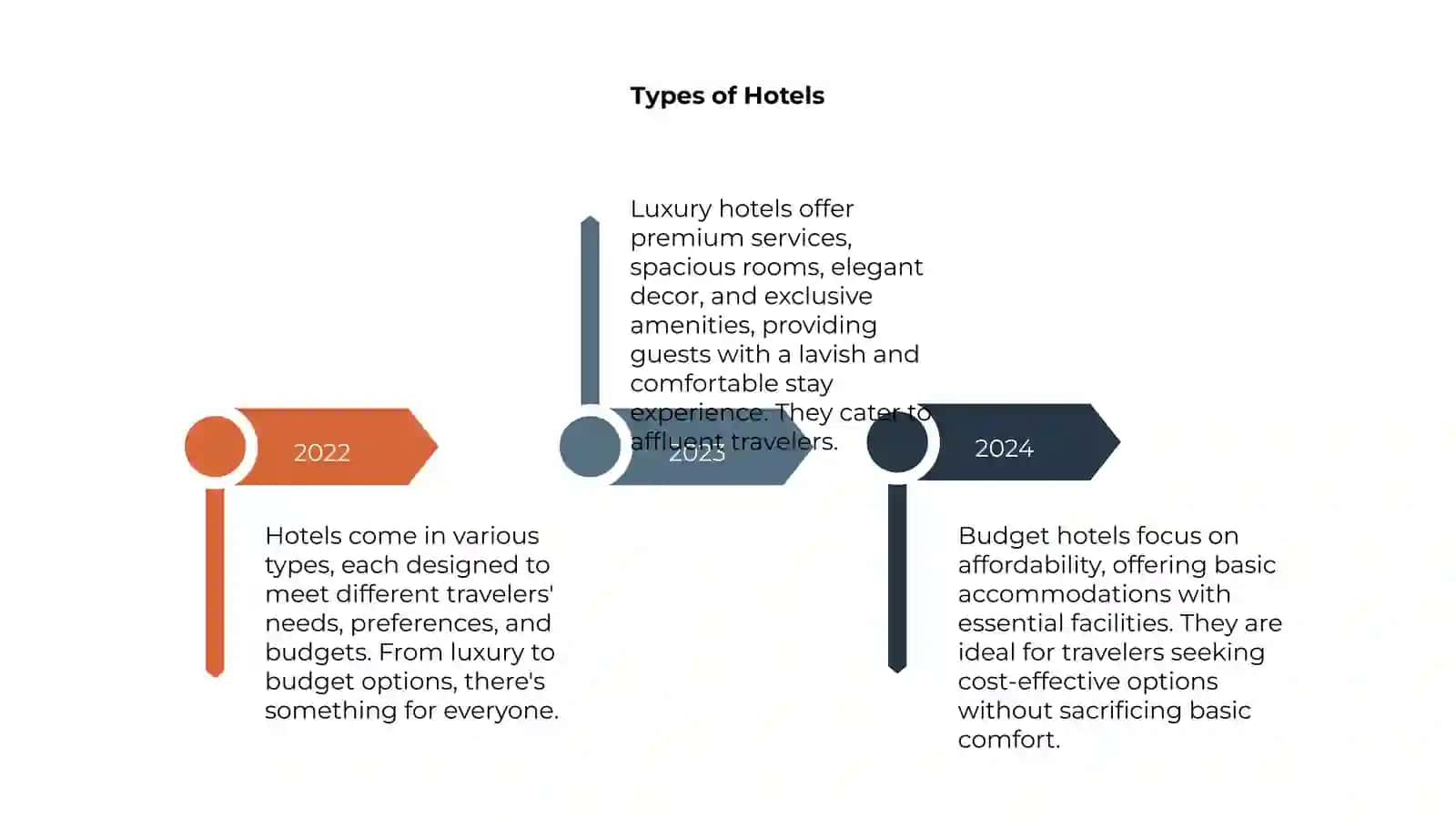 Introduction to Hotels 4