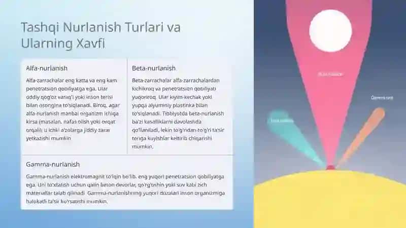 Tashqi nurlanishdan himoyalanishni hisoblash 4