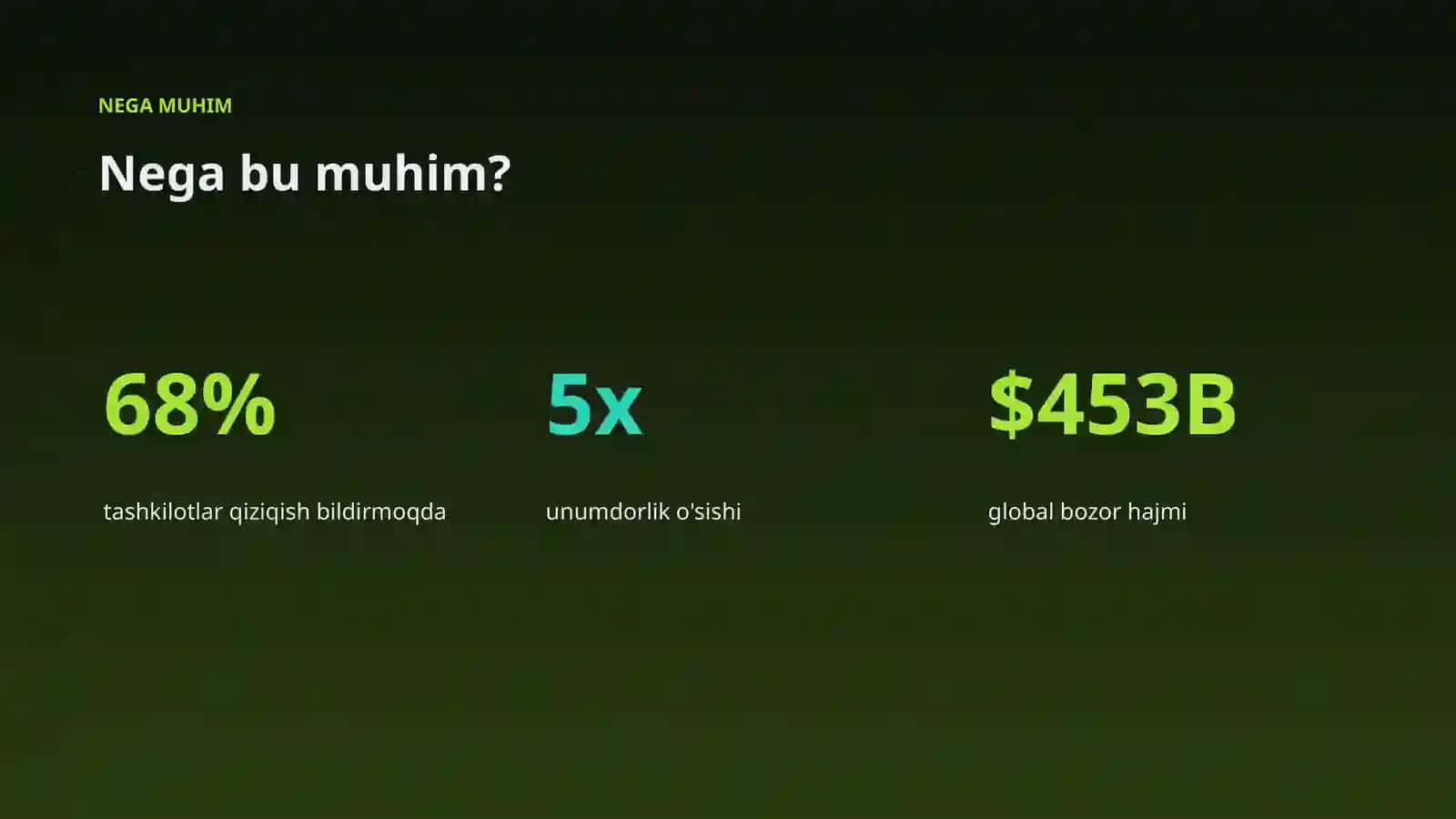 AI INSIGHTS • PREMIUM TAQDIMOT 4