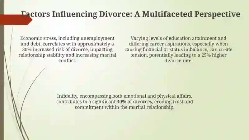 Global Divorce Trends: A Statistical Overview 4