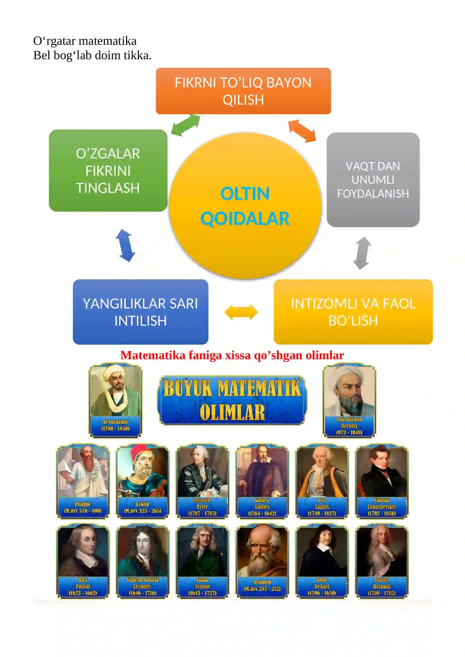 To‘g‘ri burchakli parallelepipedning yoyilmasi mavzusida 3-sinf Matematika fanidan dars ishlanmasi 4