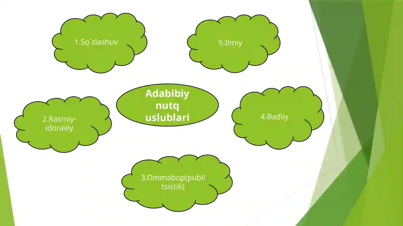 Adabiy nutq va uning uslublari 4