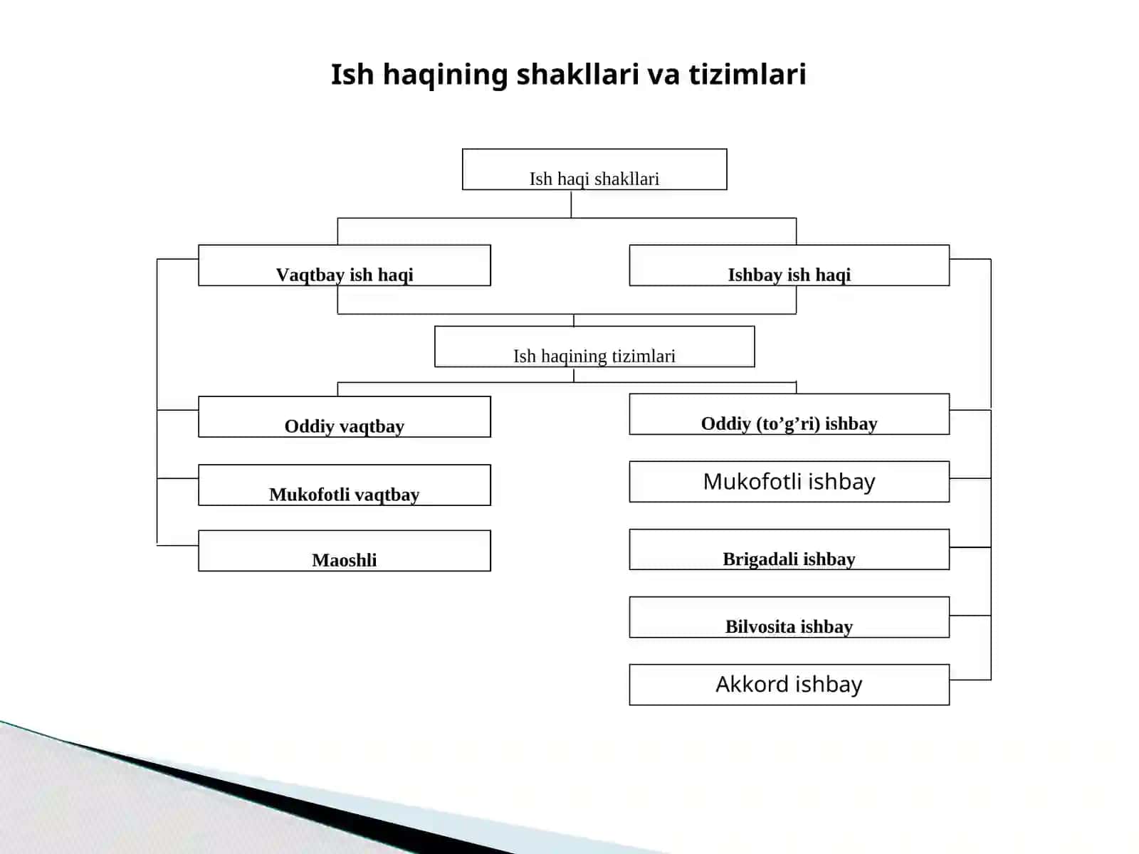 Mehnatga haq to’lashning shakllari va usullari 4