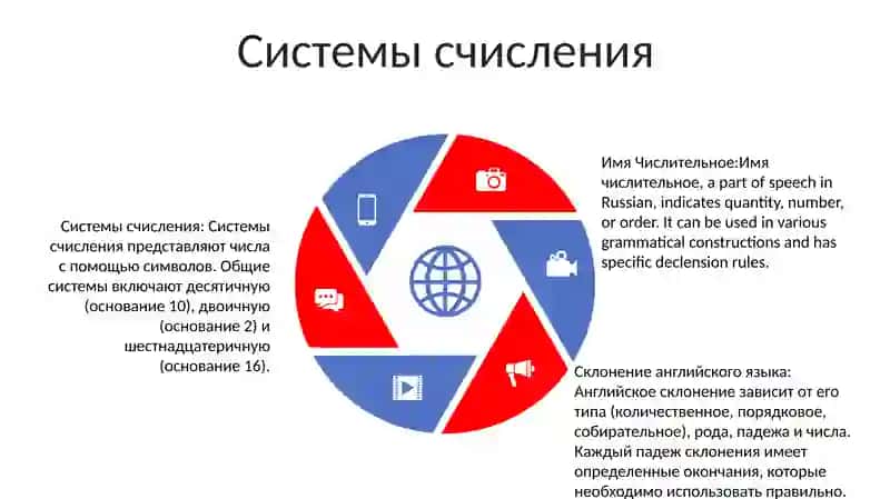 Числительное 4