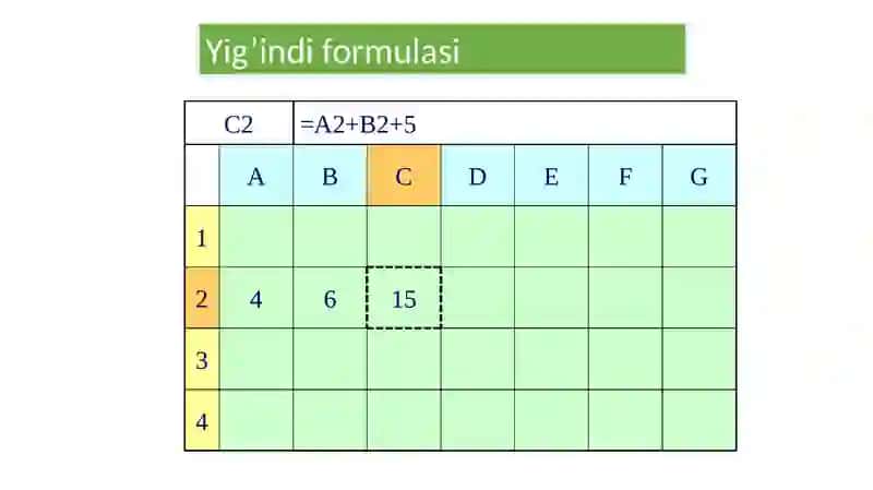 MsExceldasturidaformulavafunksiyalar 4
