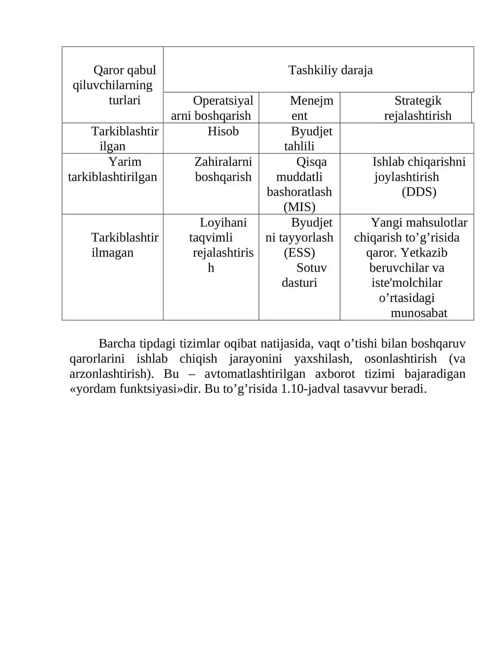 Qaror qabul qilish ekspеrt tizimlari 4