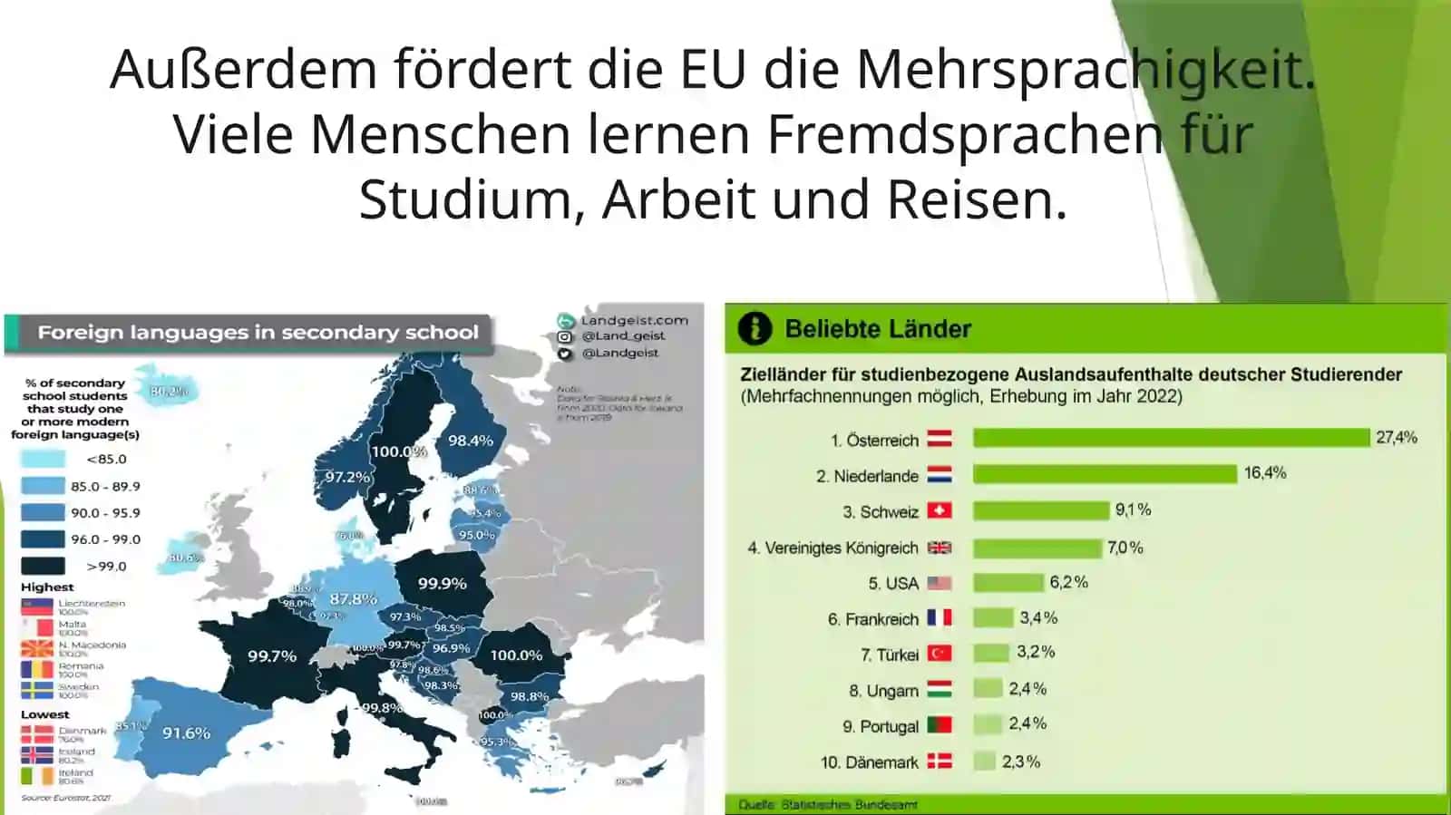 Sprachen in der Europäischen Union 4