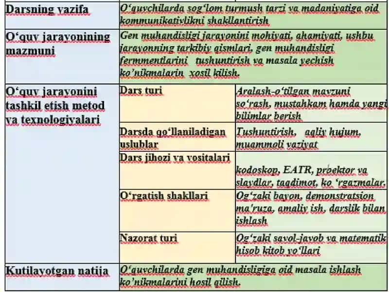 Gen injeneriyasi 4