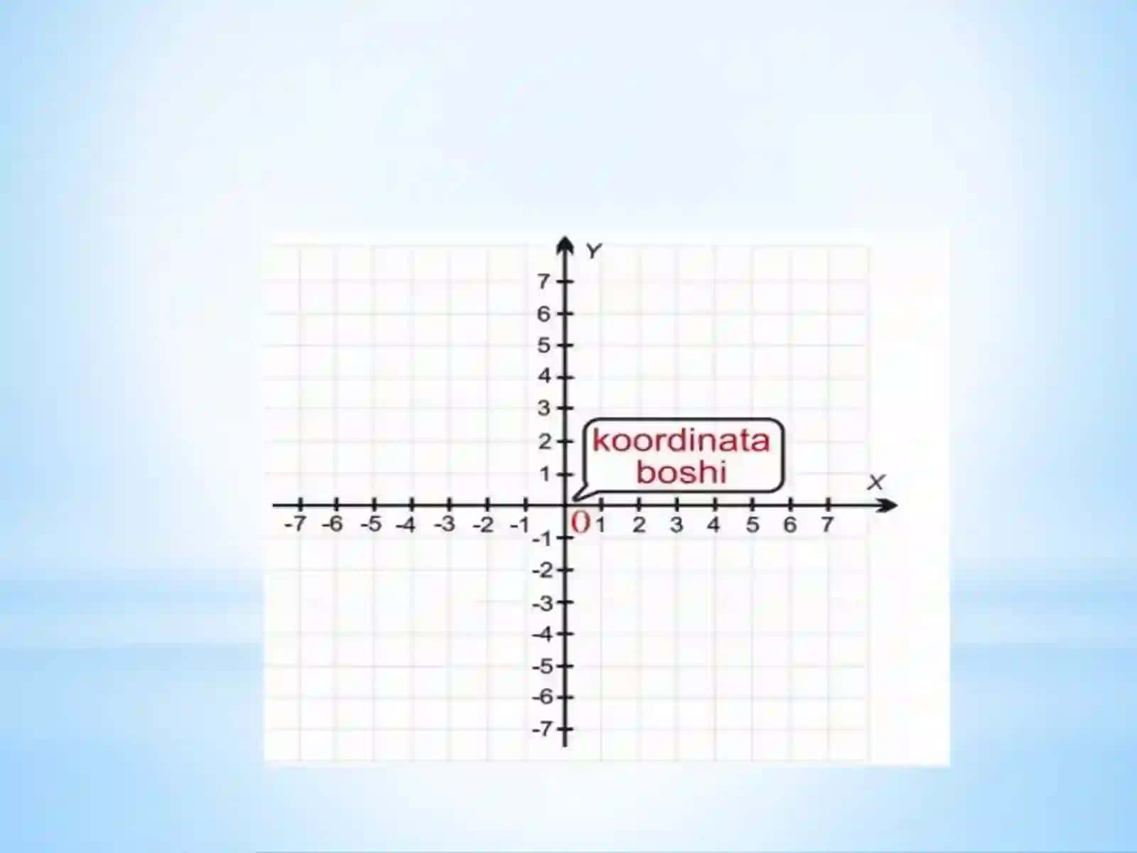 DEKART KOORDINATALAR SISTEMASI 4
