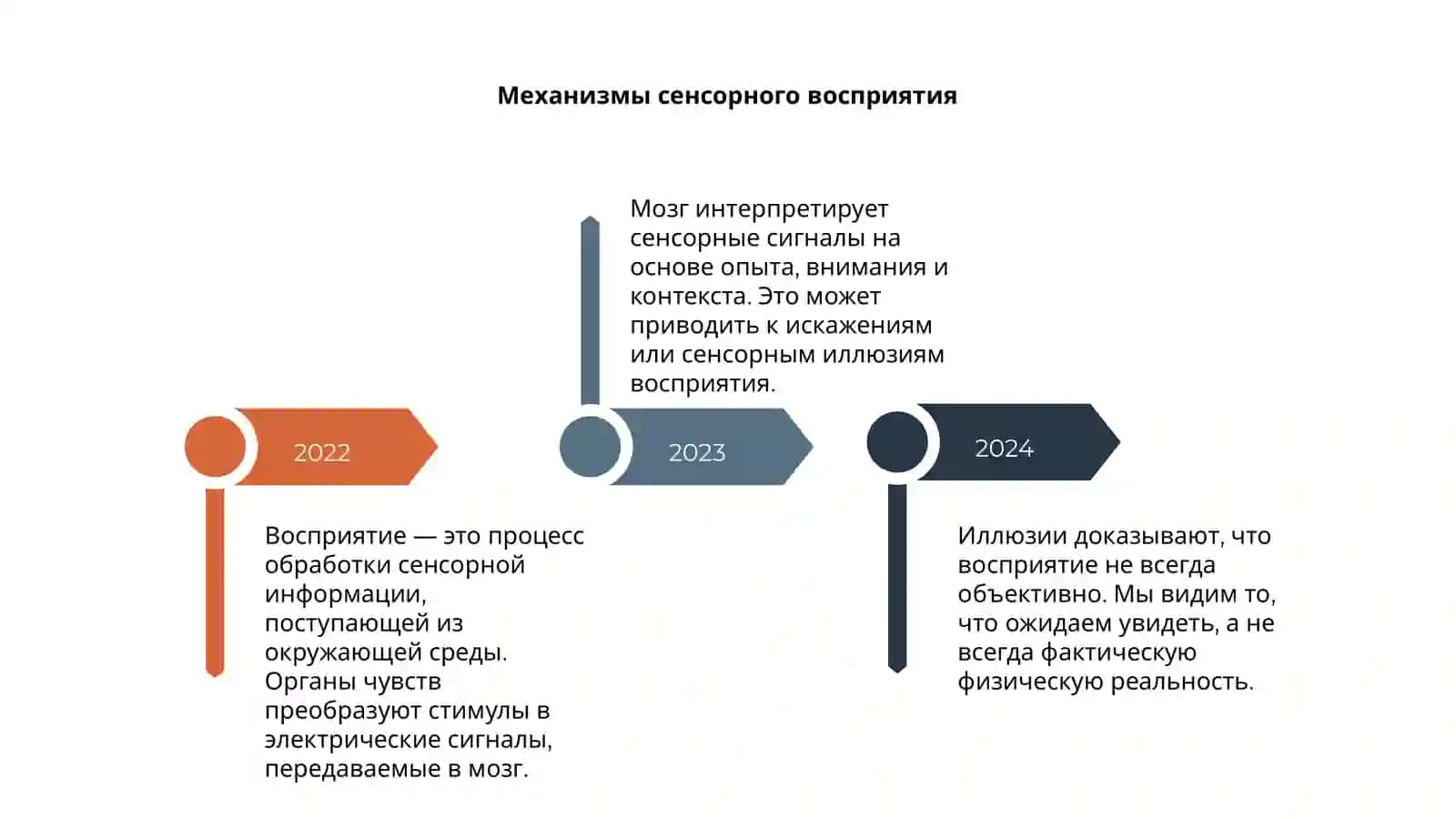 Восприятия и иллюзия 4