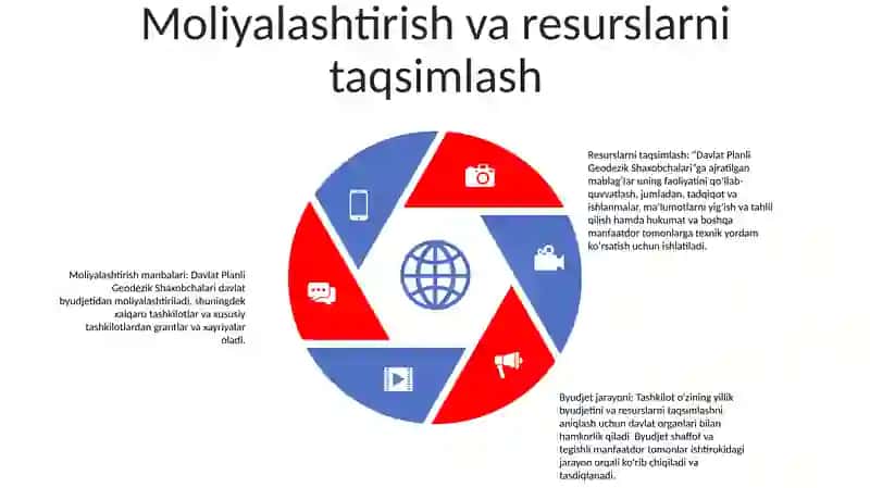 Davlat Planli Geodezik Shaxobchalari 4