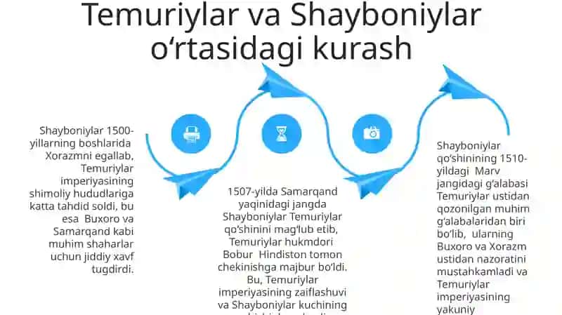 Shayboniylar O‘zbek xonligi 4