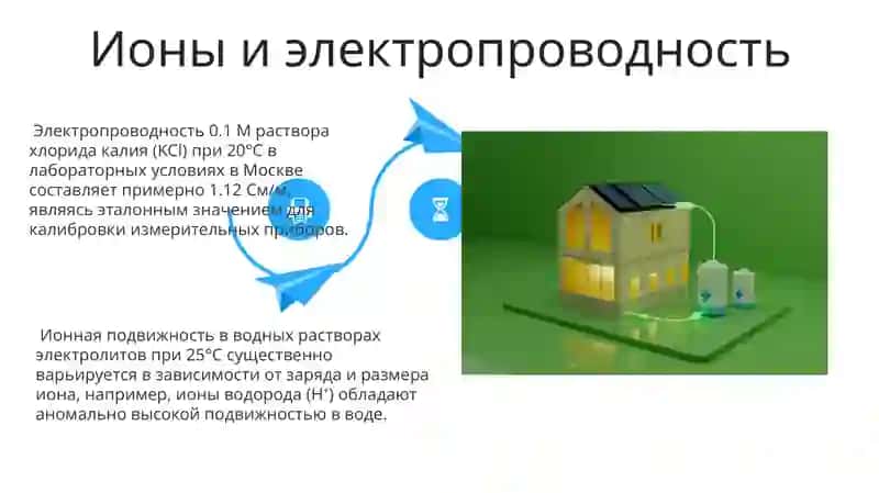 Проводимость растворов электролитов 4