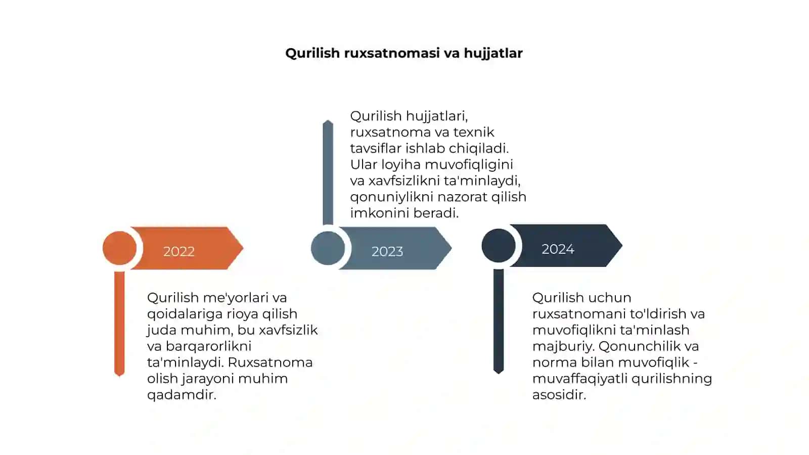 Qurilish me'yorlari va qoidalari 4