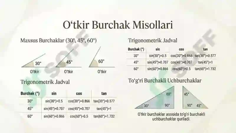 Oʻtkir, oʻtmas va toʻgʻri burchak 5