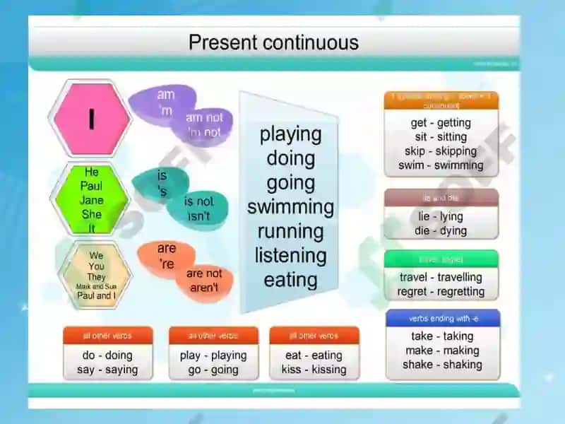 Present Continuous Tense 5
