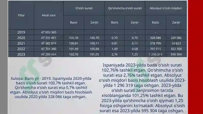 Ispaniya statistikasi 5