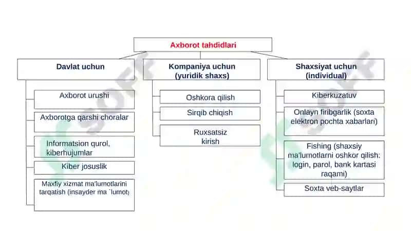 Axborot xavfsizligi 5
