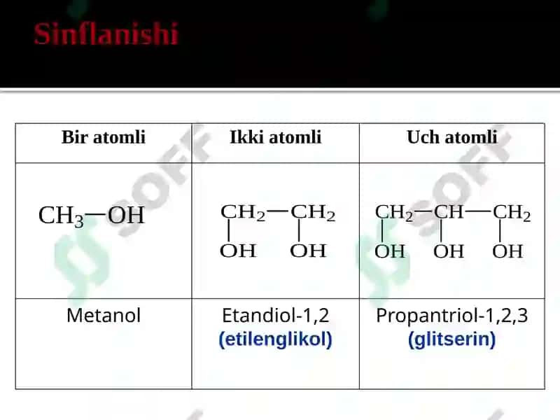 To‘yingan bir atomli spirtlar 5