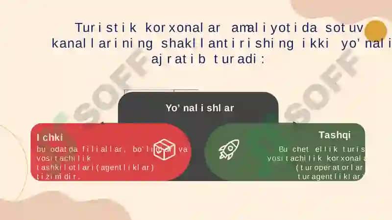 Turistik mahsulotlarni siljitish 5