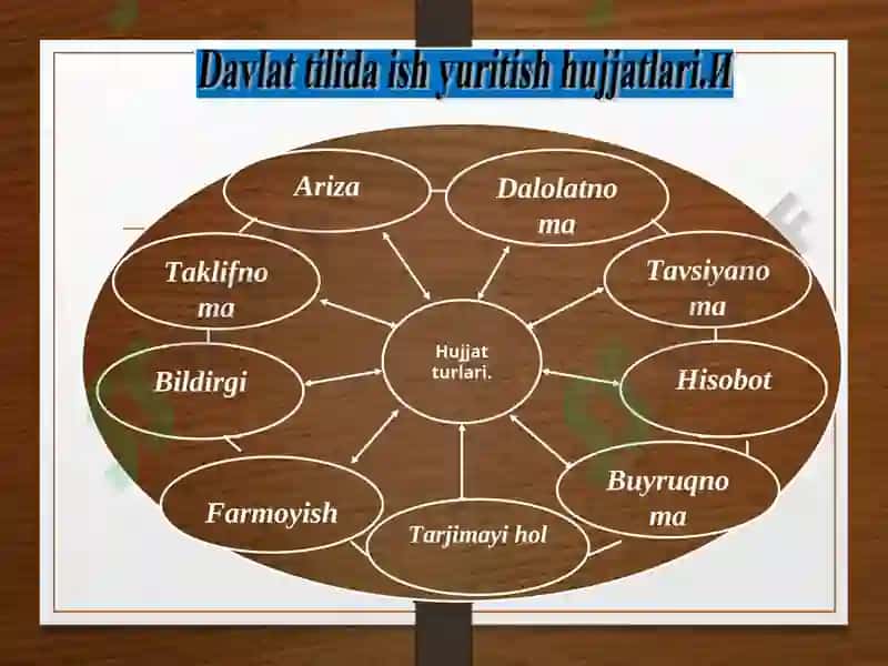 Ish yuritish tili va uslubi 5