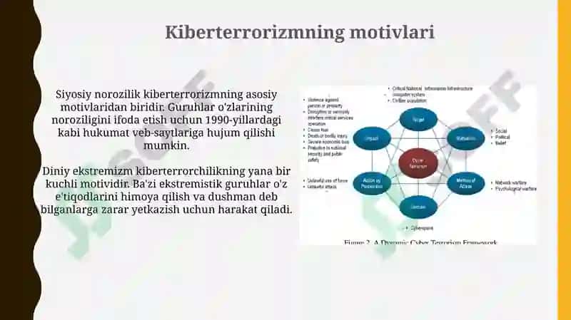Kiberterrorizm va unda himoyalanish 5