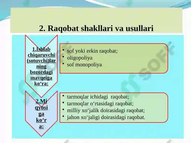 Raqobat va Monopoliya 5