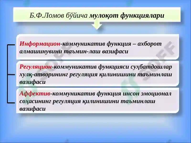 Мулоқот 5