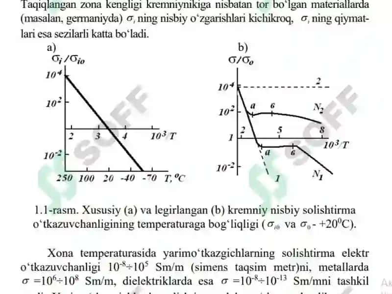 YARIMO‘TKAZGICHLARNING ELЕKTROFIZIK  XUSUSIYATLARI 5