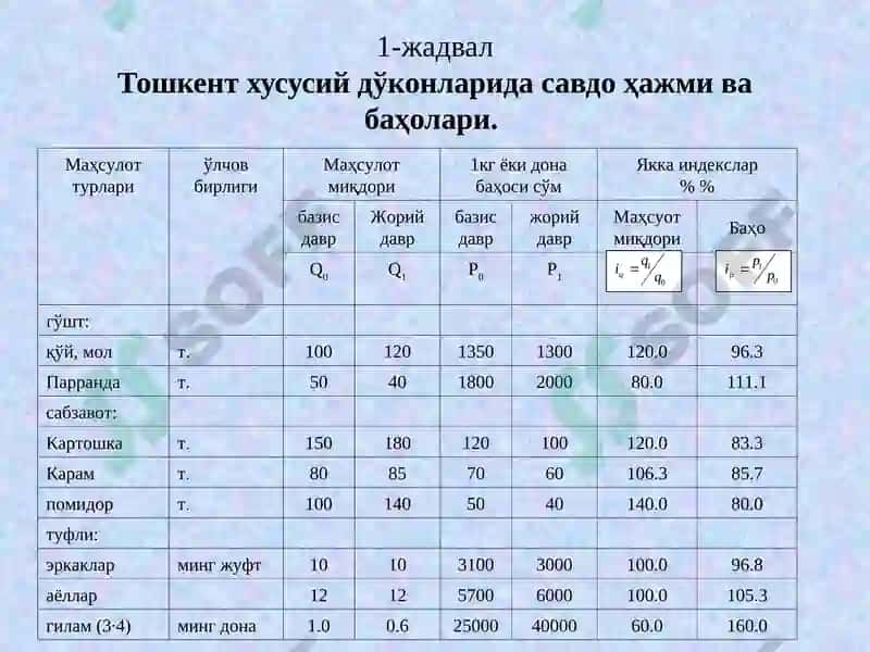 Иқтисодий индекслар 5