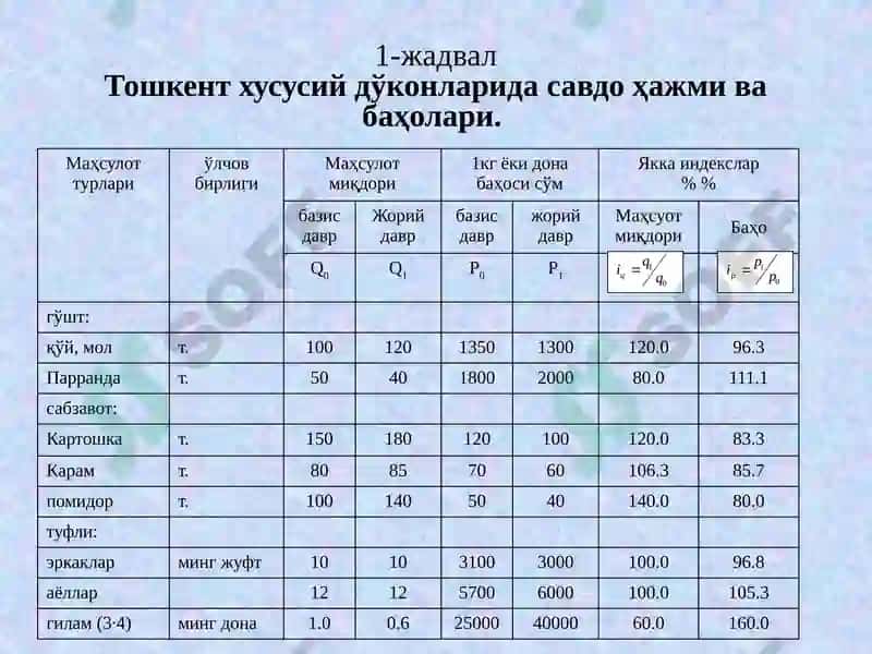 Иқтисодий индекслар 5